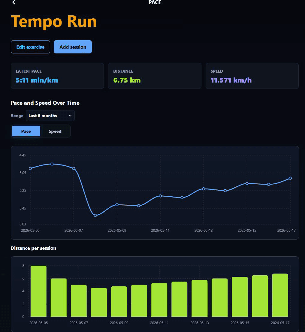 Tempo Run progress with pace, distance, speed, and historical charts